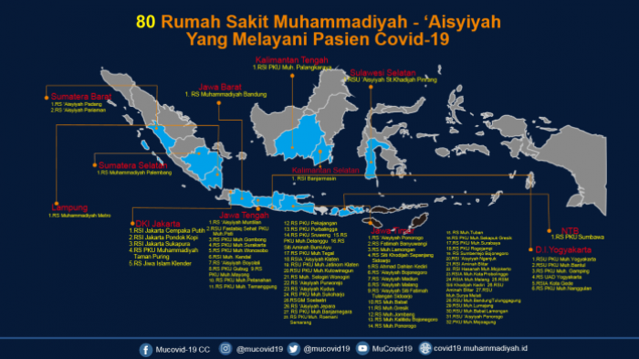 Ini Bakti Muhammadiyah untuk Negeri di Masa Pandemi Covid-19