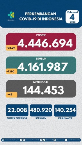 Tak  hanya Dewasa, Covid-19 juga Banyak Menyeranh Anak-anak. 