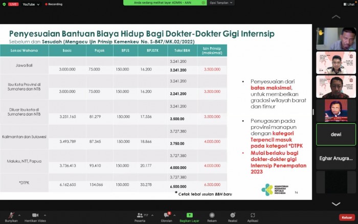 KOALA: Curahan Hati Dokter Internship antara Teori dan  Realita