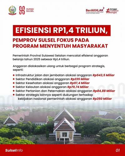 Pemprov Suksel Efisiensi Anggaran Belanja Tahun 2025 Sebesar 1,4 T